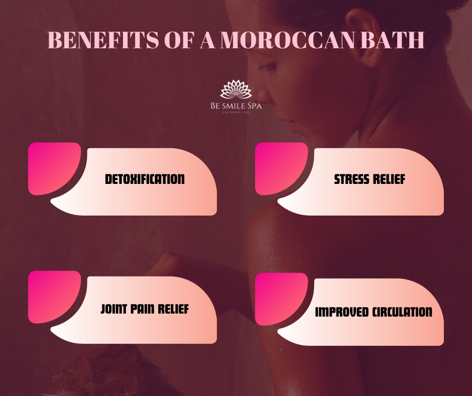 Benefits of a Moroccan Bath