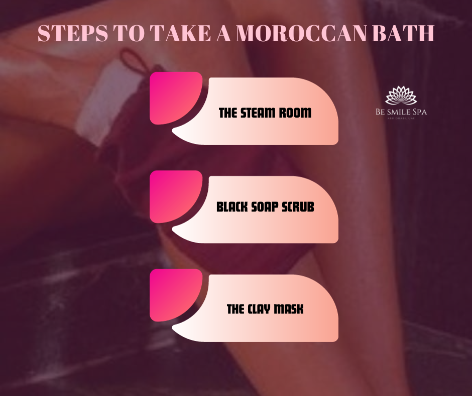 Steps to take a Moroccan Bath